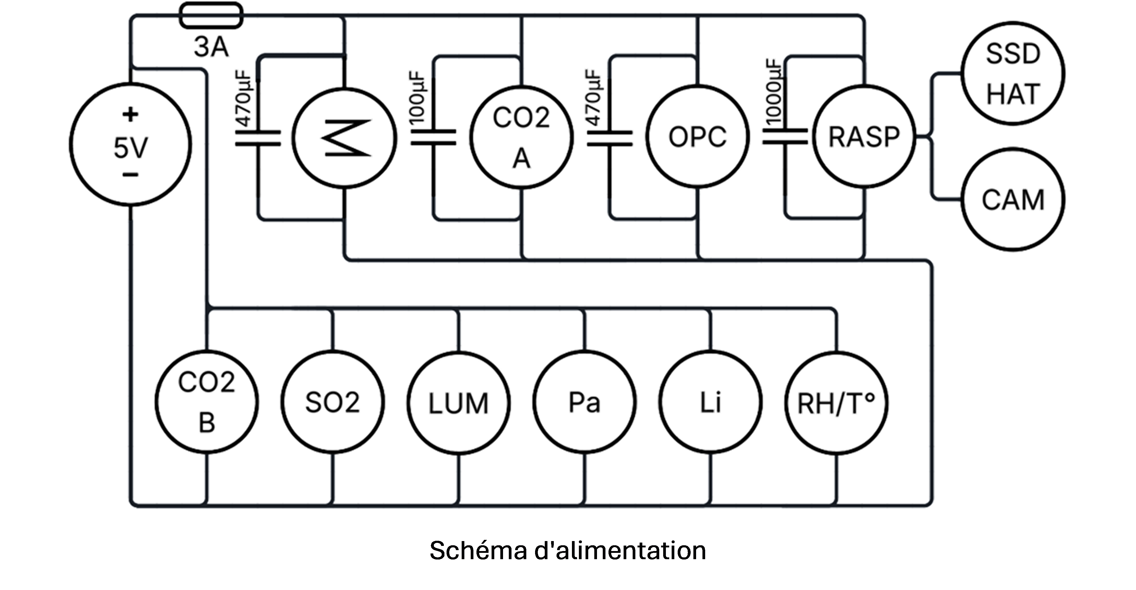 Schéma d'alimentation