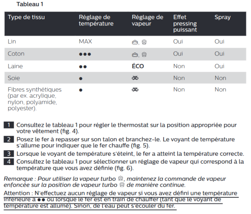 mode d'emploi